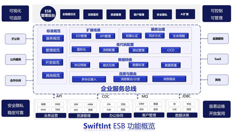 企业管理系统开发：高效管理企业的秘密武器
